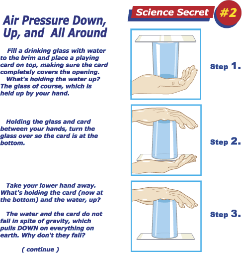 Science Secret #2 - Page 1 Illustration